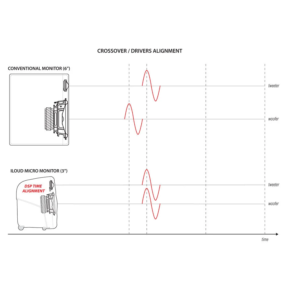 iLoud Micro Monitor - Image 7