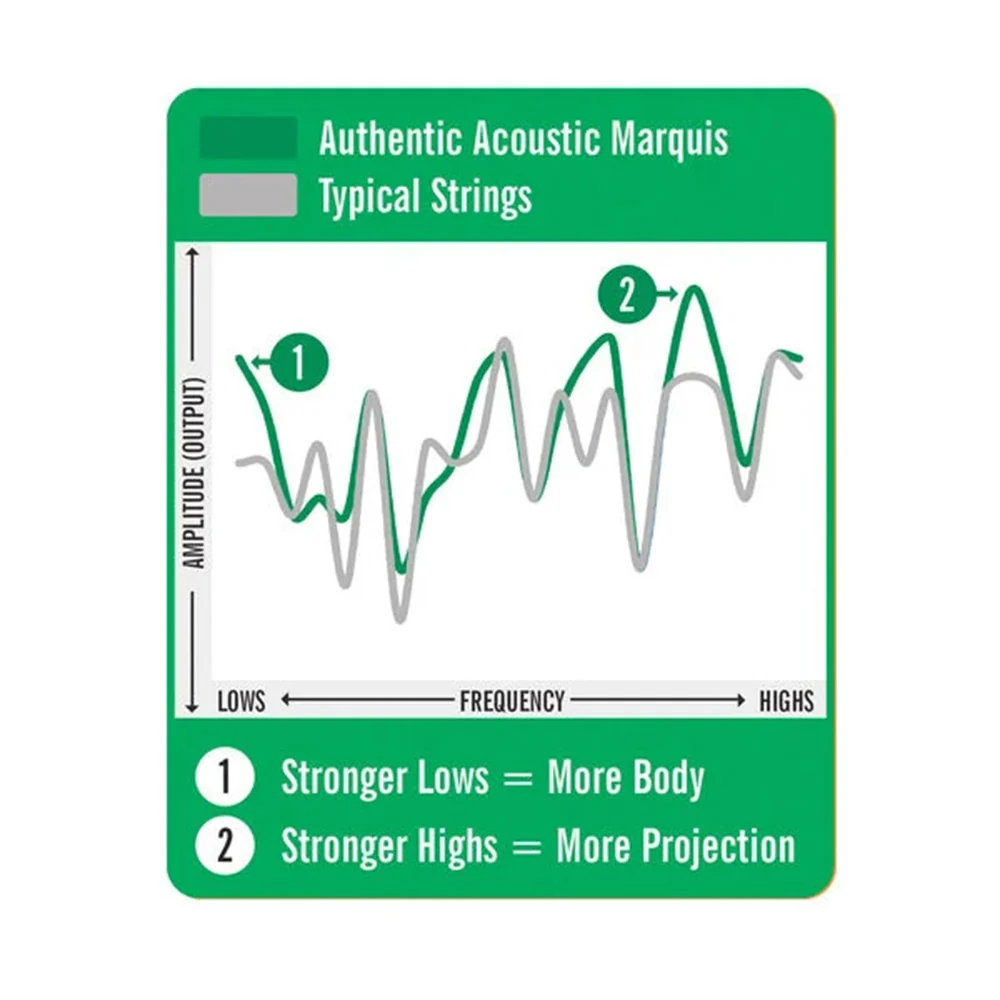 Martin MA175S-U Authentic Acoustic Marquis Silked 80/20 Bronze Guitar Strings, Custom Light - Image 3